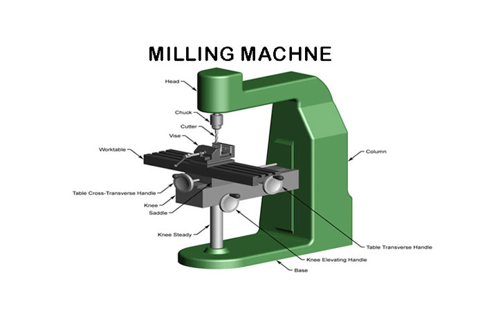 Milling Machine 3